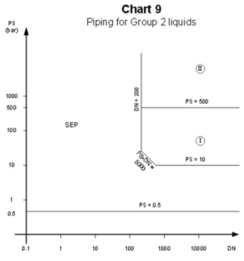 Ped Chart