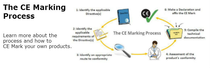 What is CE Marking Process
