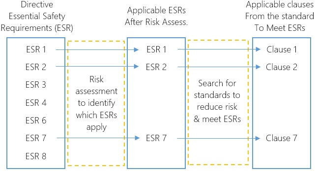 risk-assessment-diagram